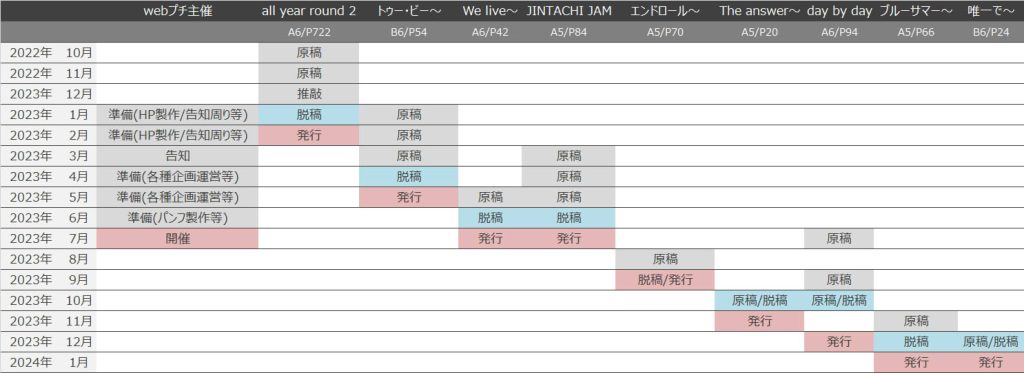 2023年原稿スケジュール